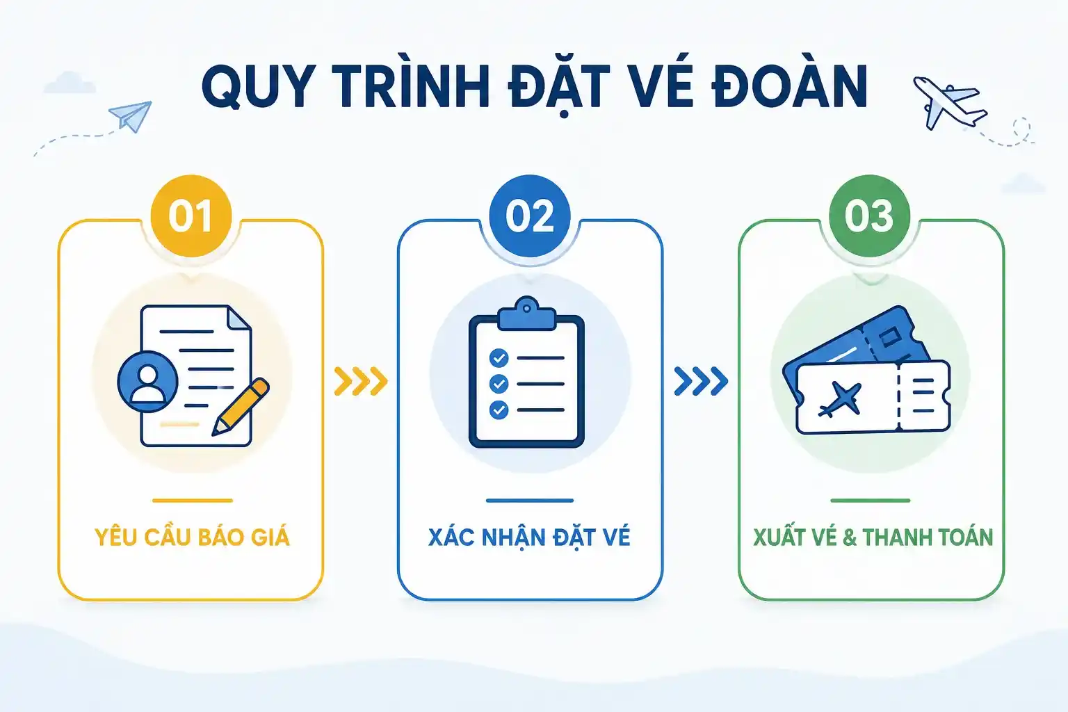 Quy trình đặt vé đoàn đơn giản